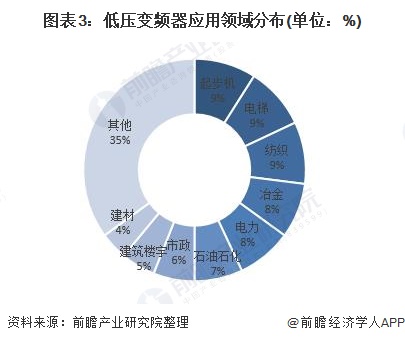 2020年中邦变频器行业墟市近况和兴盛前景剖判 高压变频器稳步增加【组图】乐鱼电竞(图3)