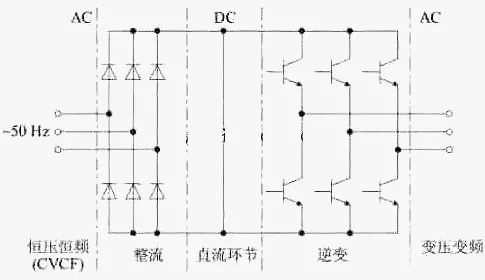 乐鱼电竞变频器根本构成及成效效率(图3)