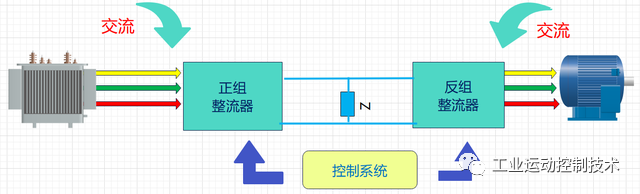 乐鱼电竞合于变频器的几种局面分类(图1)