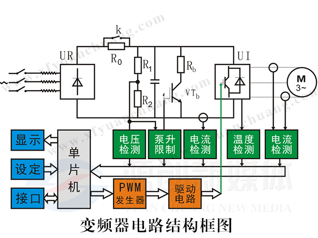 乐鱼电竞变频器的用意及利用(图1)