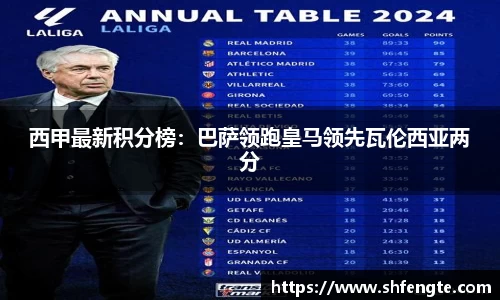 西甲最新积分榜：巴萨领跑皇马领先瓦伦西亚两分