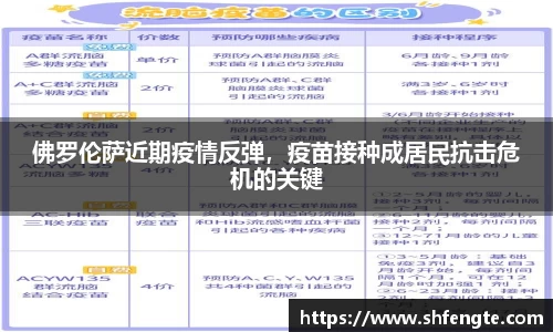 佛罗伦萨近期疫情反弹，疫苗接种成居民抗击危机的关键