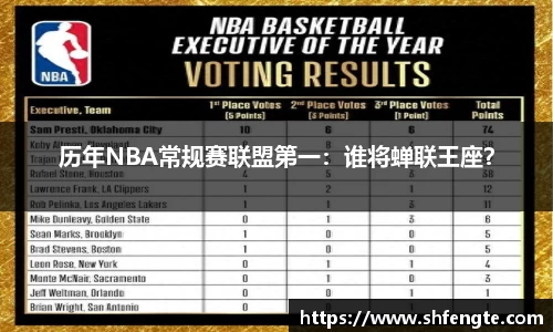 历年NBA常规赛联盟第一：谁将蝉联王座？